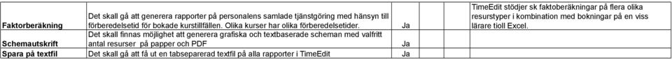 Det skall finnas möjlighet att generera grafiska och textbaserade scheman med valfritt Schemautskrift antal resurser på papper och PDF