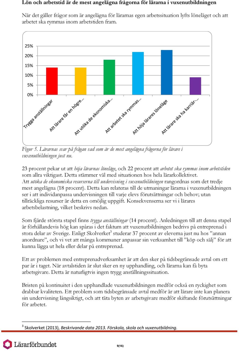 23 procent pekar ut att höja lärarnas löneläge, och 22 procent att arbetet ska rymmas inom arbetstiden som allra viktigast. Detta stämmer väl med situationen hos hela lärarkollektivet.