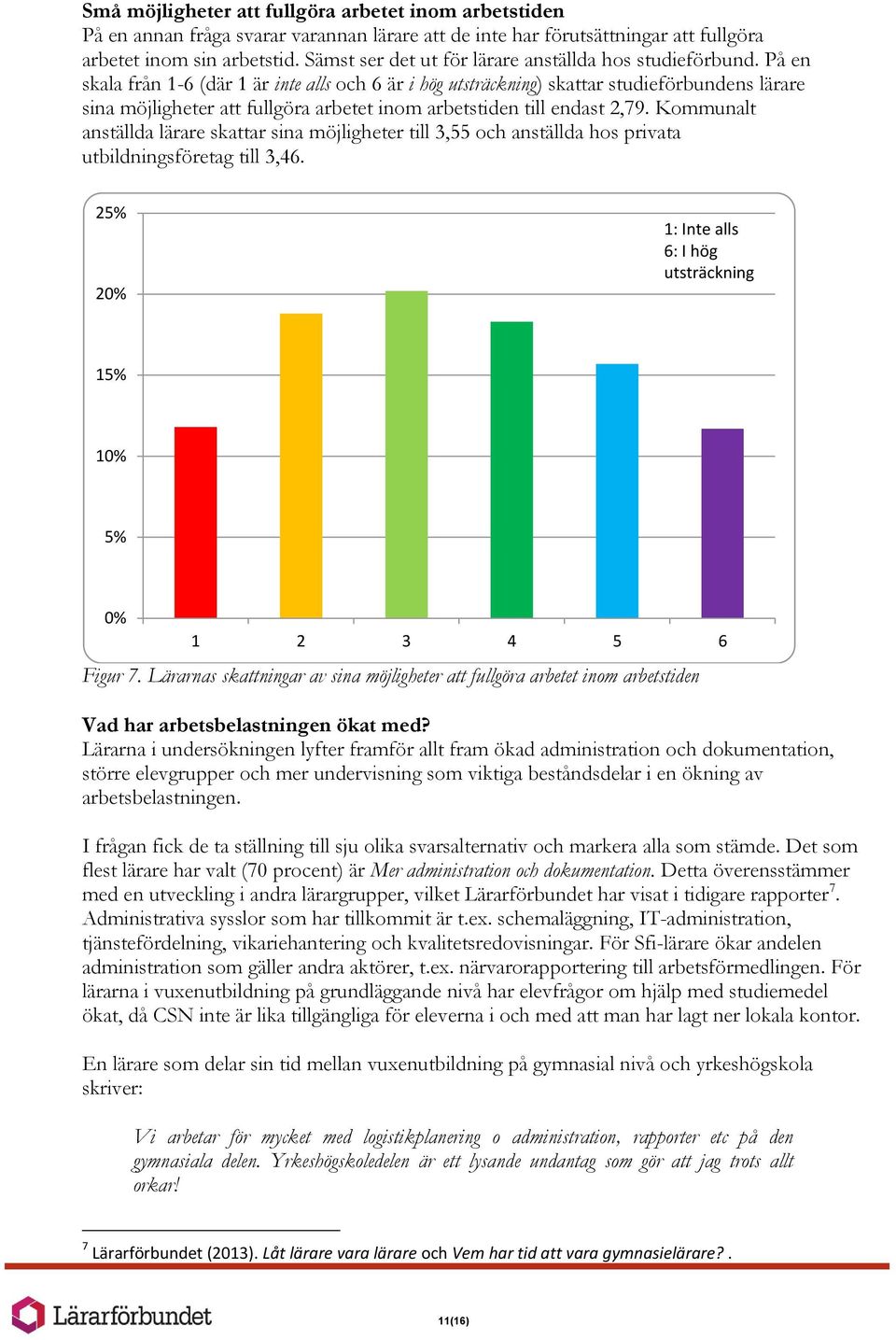 På en skala från 1-6 (där 1 är inte alls och 6 är i hög utsträckning) skattar studieförbundens lärare sina möjligheter att fullgöra arbetet inom arbetstiden till endast 2,79.