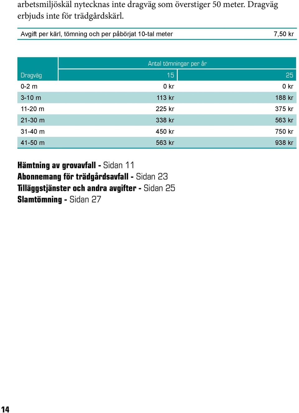 3-10 m 113 kr 188 kr 11-20 m 225 kr 375 kr 21-30 m 338 kr 563 kr 31-40 m 450 kr 750 kr 41-50 m 563 kr 938 kr Hämtning