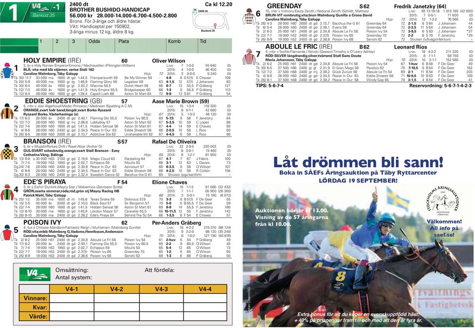 Caroline Malmborg, Täby Galopp Hcp: 7 0: 0-0-0 9 0 (0) Tä 0/ -7 000 ma 00 dt gd., Frompariswith 9 Be My Winner 9 - -8 8 S 7, E Chaves 09 Tä 0/ -9 0 000 ma 00 gr tg.