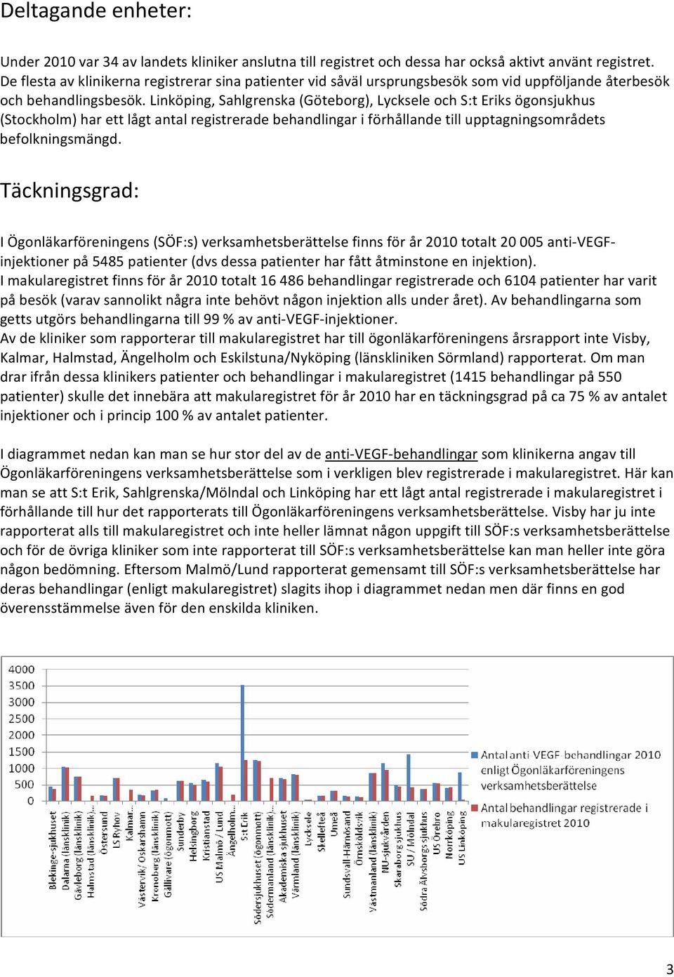 Linköping, Sahlgrenska (Göteborg), Lycksele och S:t Eriks ögonsjukhus (Stockholm) har ett lågt antal registrerade behandlingar i förhållande till upptagningsområdets befolkningsmängd.