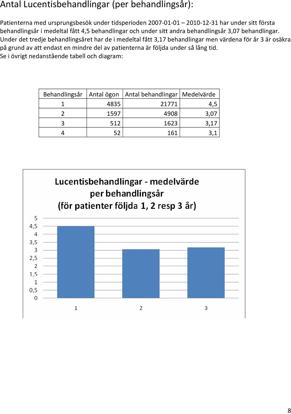 Under det tredje behandlingsåret har de i medeltal fått 3,17 behandlingar men värdena för år 3 är osäkra på grund av att endast en mindre del av