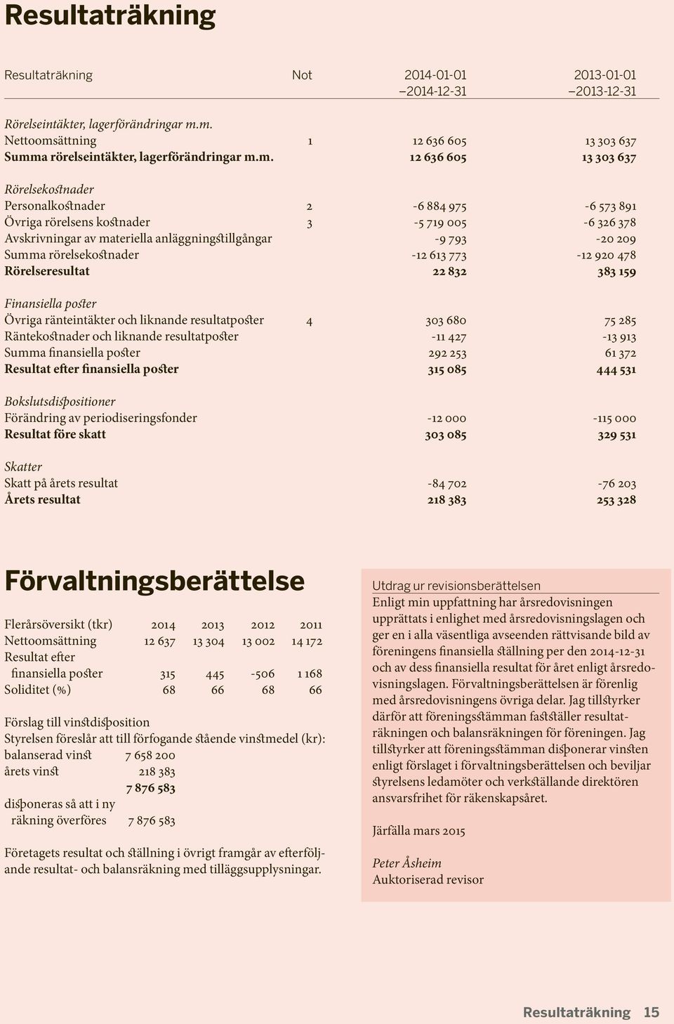 719 005-6 326 378 Avskrivningar av materiella anläggningstillgångar -9 793-20 209 Summa rörelsekostnader -12 613 773-12 920 478 Rörelseresultat 22 832 383 159 Finansiella poster Övriga ränteintäkter