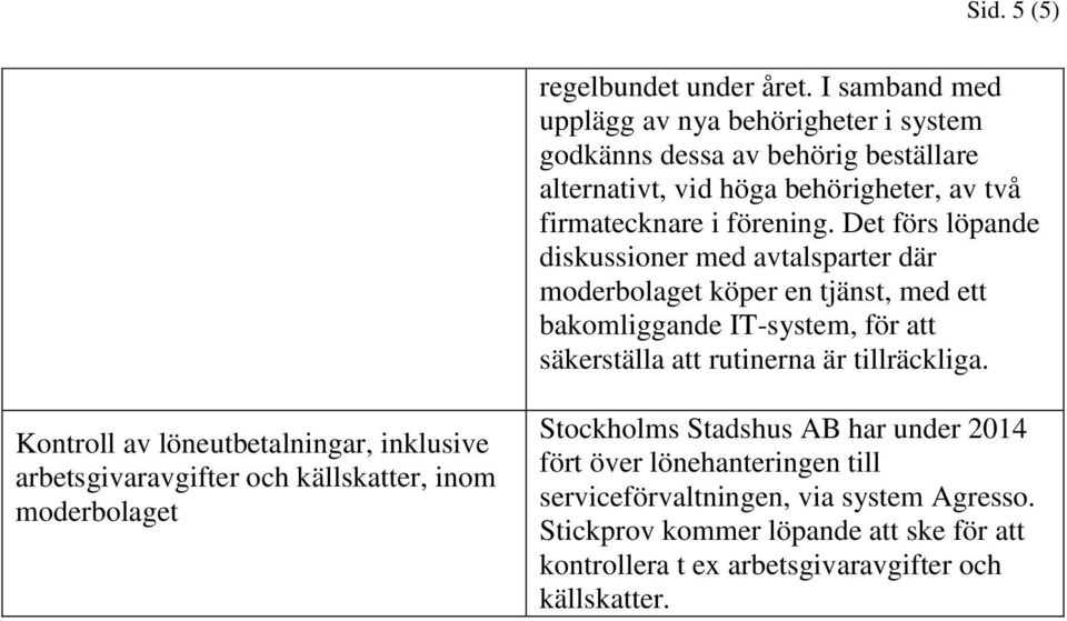 Det förs löpande diskussioner med avtalsparter där moderbolaget köper en tjänst, med ett bakomliggande IT-system, för att säkerställa att rutinerna är tillräckliga.