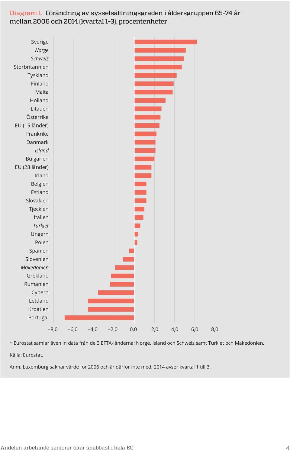 Litauen Österrike EU (15 länder) Frankrike Danmark Island Bulgarien EU (28 länder) Irland Belgien Estland Slovakien Tjeckien Italien Turkiet Ungern Polen Spanien Slovenien Makedonien