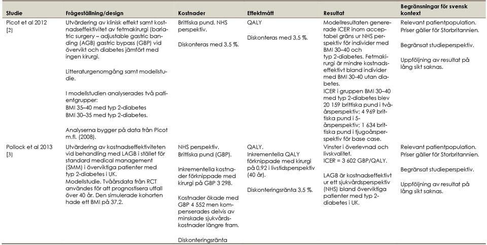 I modellstudien analyserades två patientgrupper: BMI 35 40 med typ 2-diabetes BMI 30 35 med typ 2-diabetes. Analyserna bygger på data från Picot m.fl. (2008).