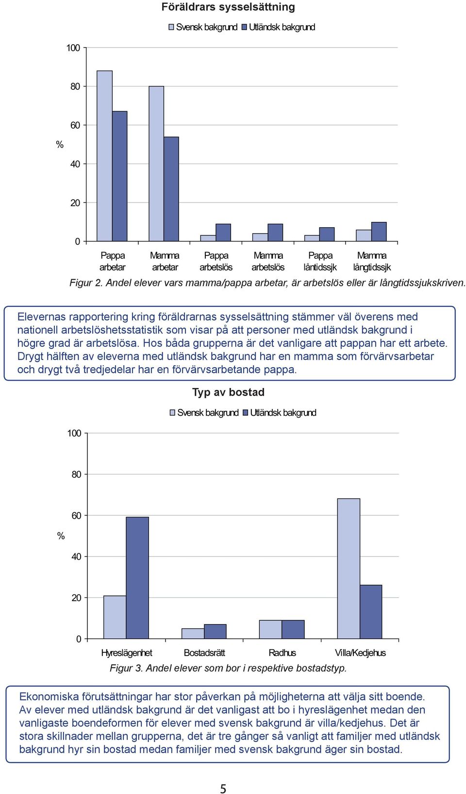 Elevernas rapportering kring föräldrarnas sysselsättning stämmer väl överens med nationell arbetslöshetsstatistik som visar på att personer med utländsk bakgrund i högre grad är arbetslösa.