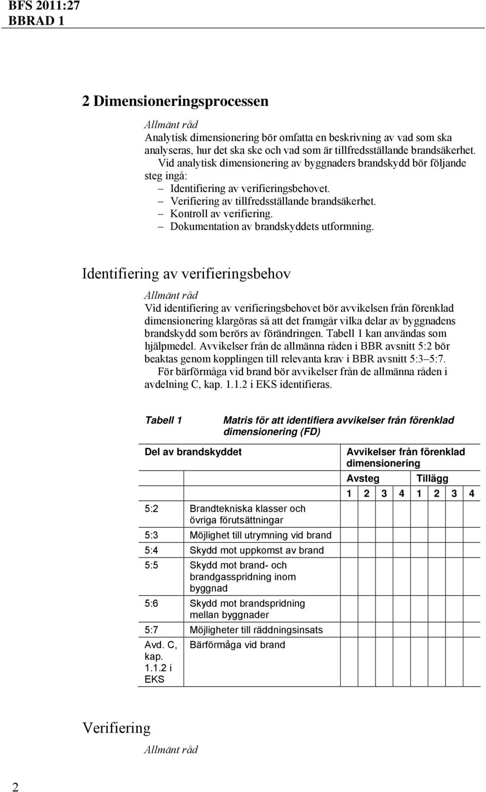 Dokumentation av brandskyddets utformning.