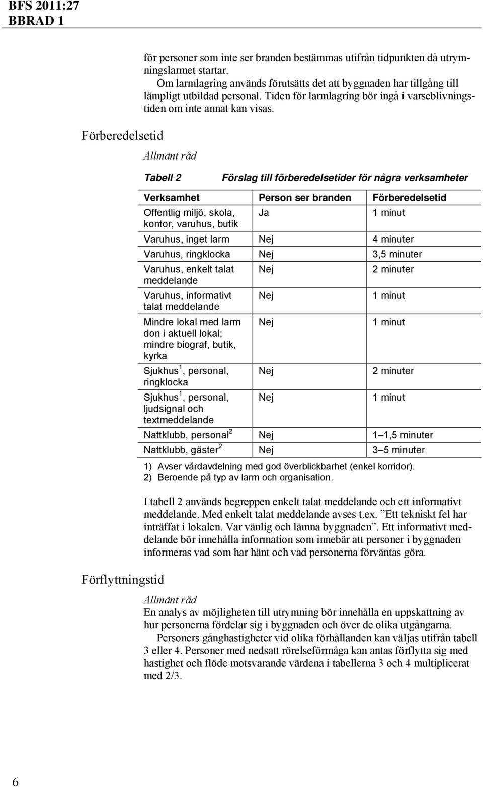 Tabell 2 Förslag till förberedelsetider för några verksamheter Förflyttningstid Verksamhet Person ser branden Förberedelsetid Offentlig miljö, skola, Ja 1 minut kontor, varuhus, butik Varuhus, inget