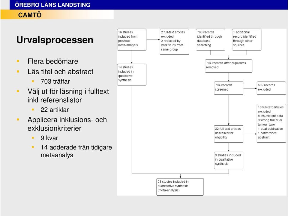 referenslistor 22 artiklar Applicera inklusions- och