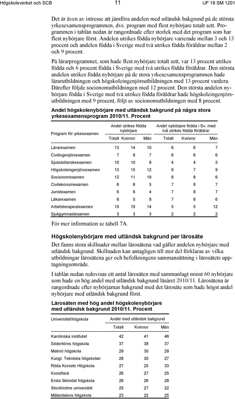 Andelen utrikes födda nybörjare varierade mellan 3 och 13 procent och andelen födda i Sverige med två utrikes födda föräldrar mellan 2 och 9 procent.