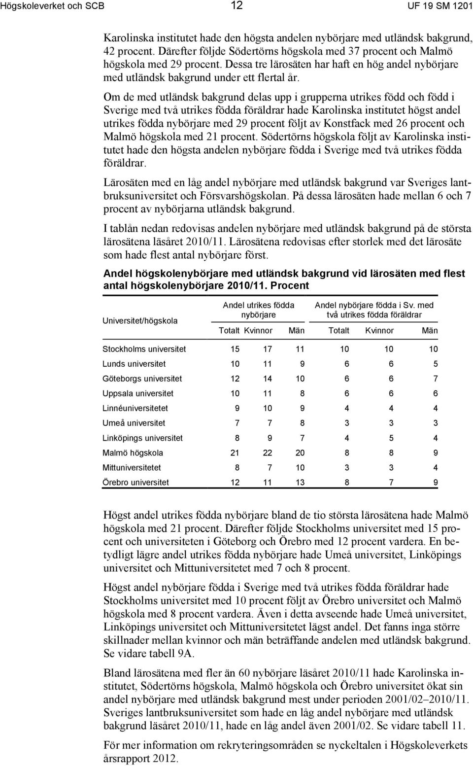 Om de med utländsk bakgrund delas upp i grupperna utrikes född och född i Sverige med två utrikes födda föräldrar hade Karolinska institutet högst andel utrikes födda nybörjare med 29 procent följt
