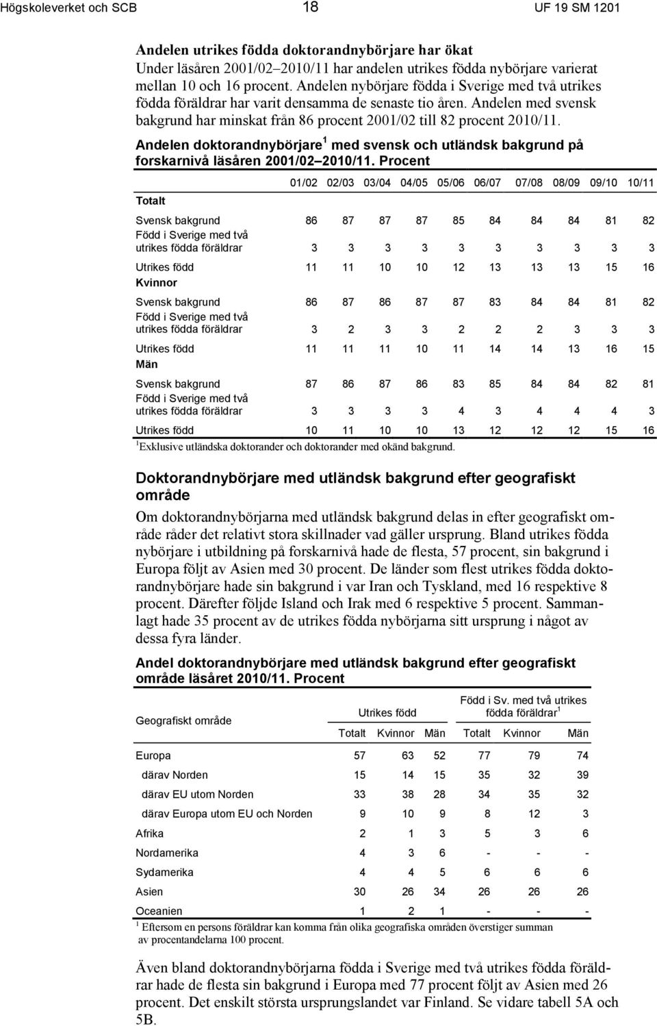 Andelen doktorandnybörjare 1 med svensk och utländsk bakgrund på forskarnivå läsåren 2001/02 2010/11.