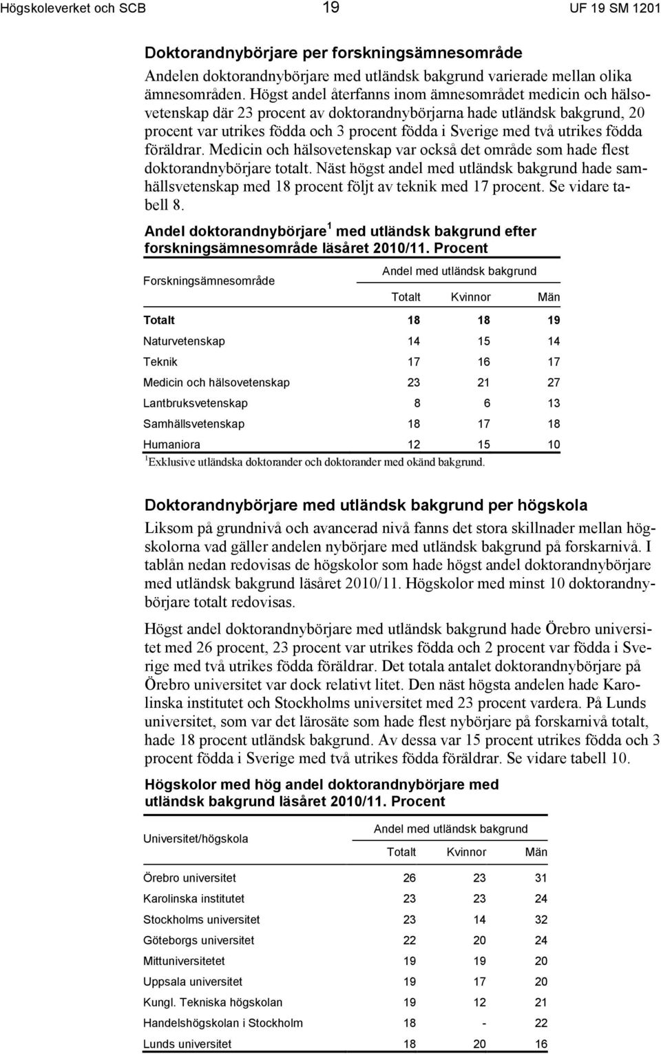 utrikes födda föräldrar. Medicin och hälsovetenskap var också det område som hade flest doktorandnybörjare totalt.