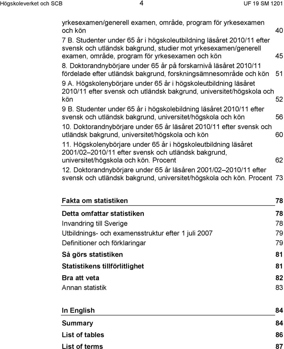 Doktorandnybörjare under 65 år på forskarnivå läsåret 2010/11 fördelade efter utländsk bakgrund, forskningsämnesområde och kön 51 9 A.