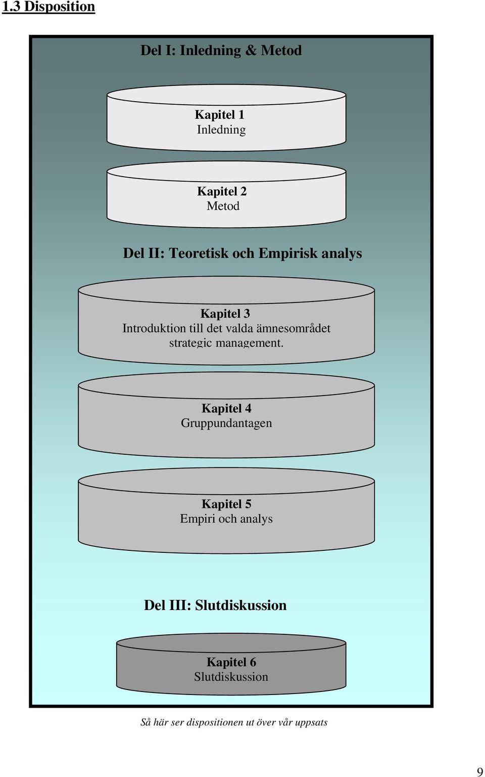 strategic management.
