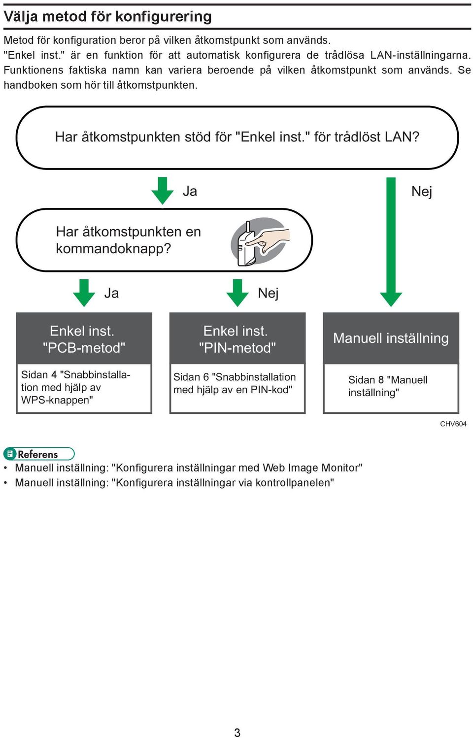 Ja Nej Har åtkomstpunkten en kommandoknapp? Ja Enkel inst. "PCB-metod" Sidan 4 "Snabbinstallation med hjälp av WPS-knappen" Nej Enkel inst.