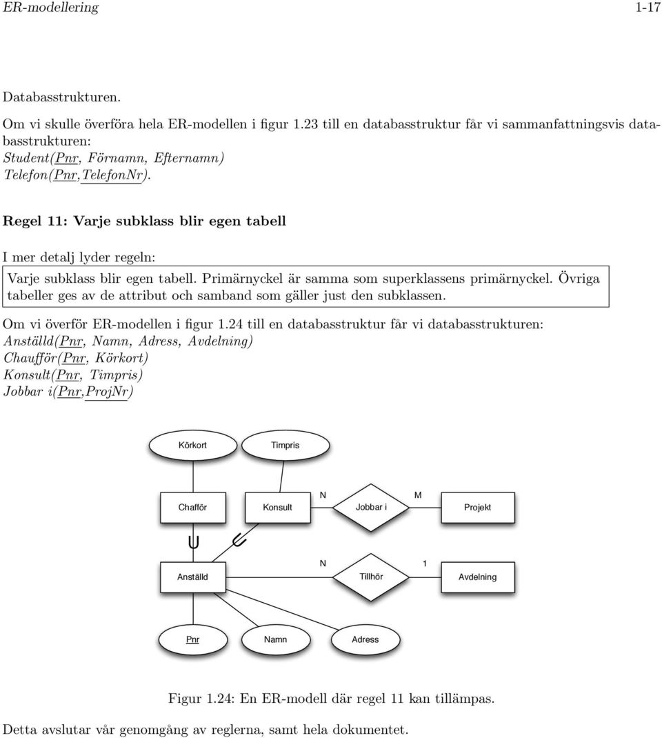 som gäller just den subklassen Om vi överför ER-modellen i figur 124 till en databasstruktur får vi databasstrukturen: (,, Adress, Avdelning) Chaufför(, Körkort) Konsult(, Timpris) Jobbar