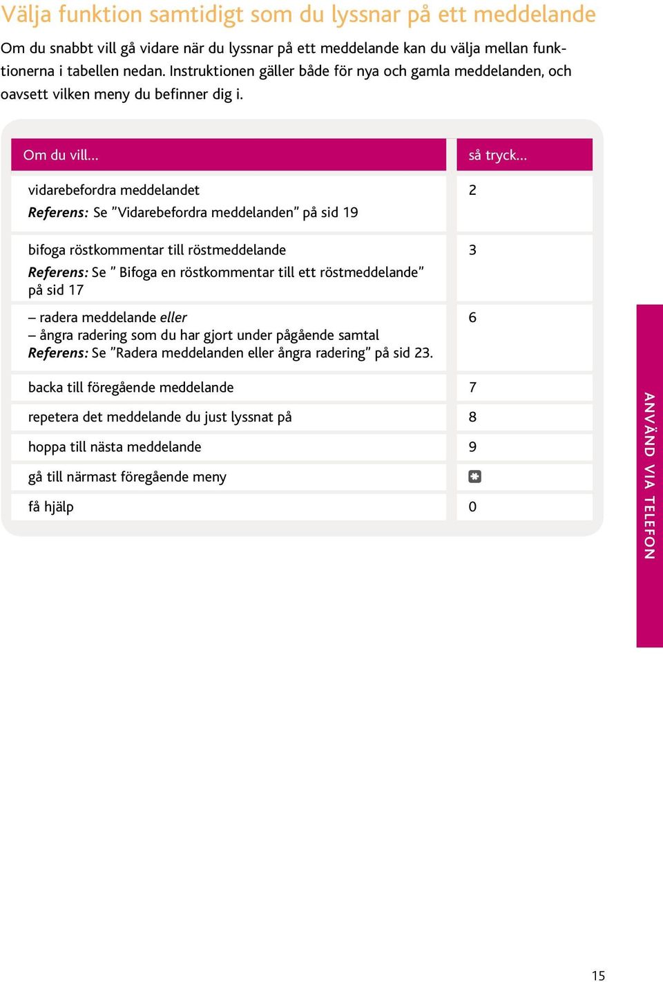 Om du vill vidarebefordra meddelandet Referens: Se Vidarebefordra meddelanden på sid 19 bifoga röstkommentar till röstmeddelande Referens: Se Bifoga en röstkommentar till ett röstmeddelande på sid 17