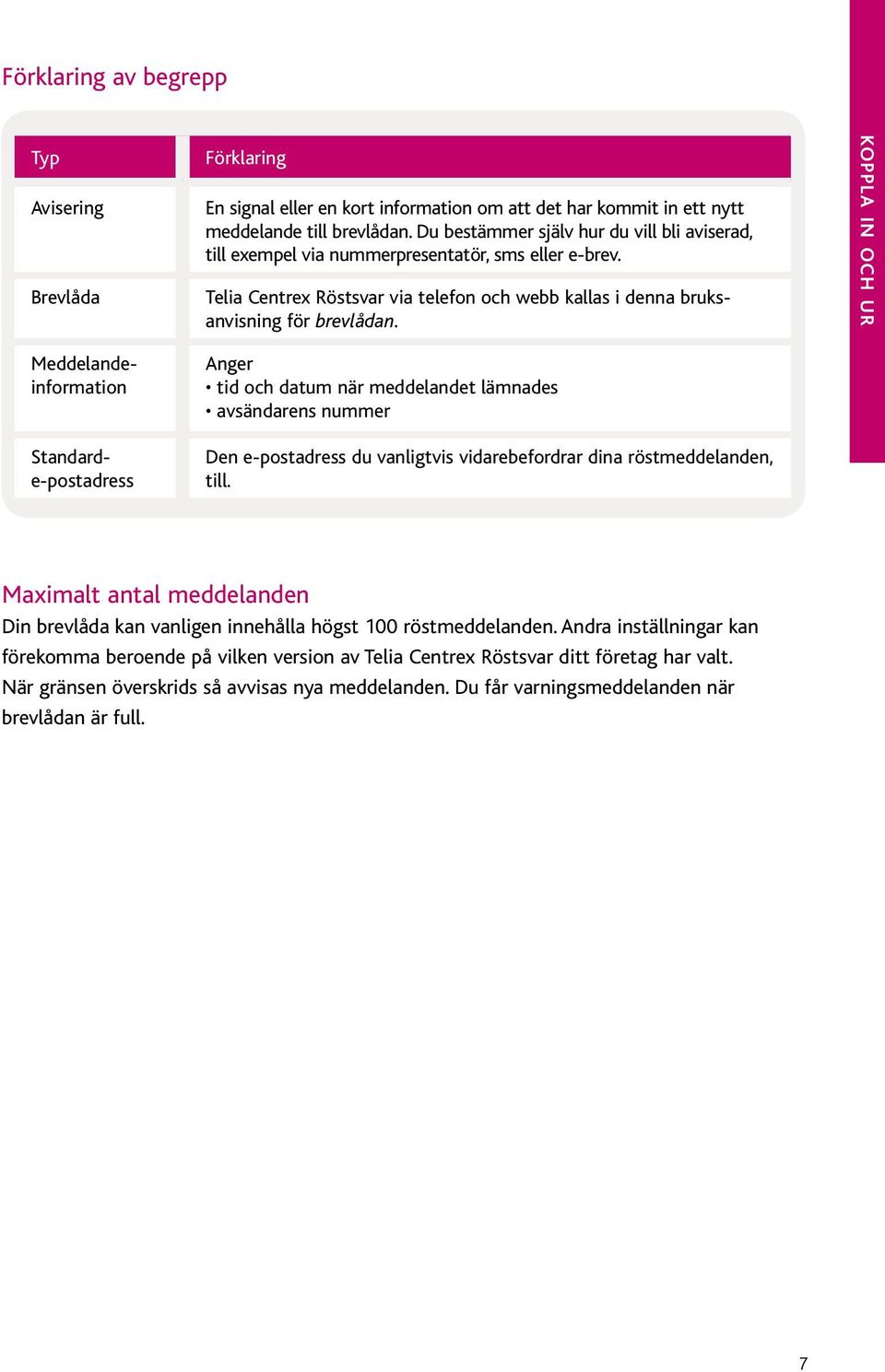 koppla in och ur Meddelandeinformation Standarde-postadress Anger tid och datum när meddelandet lämnades avsändarens nummer Den e-postadress du vanligtvis vidarebefordrar dina röstmeddelanden, till.