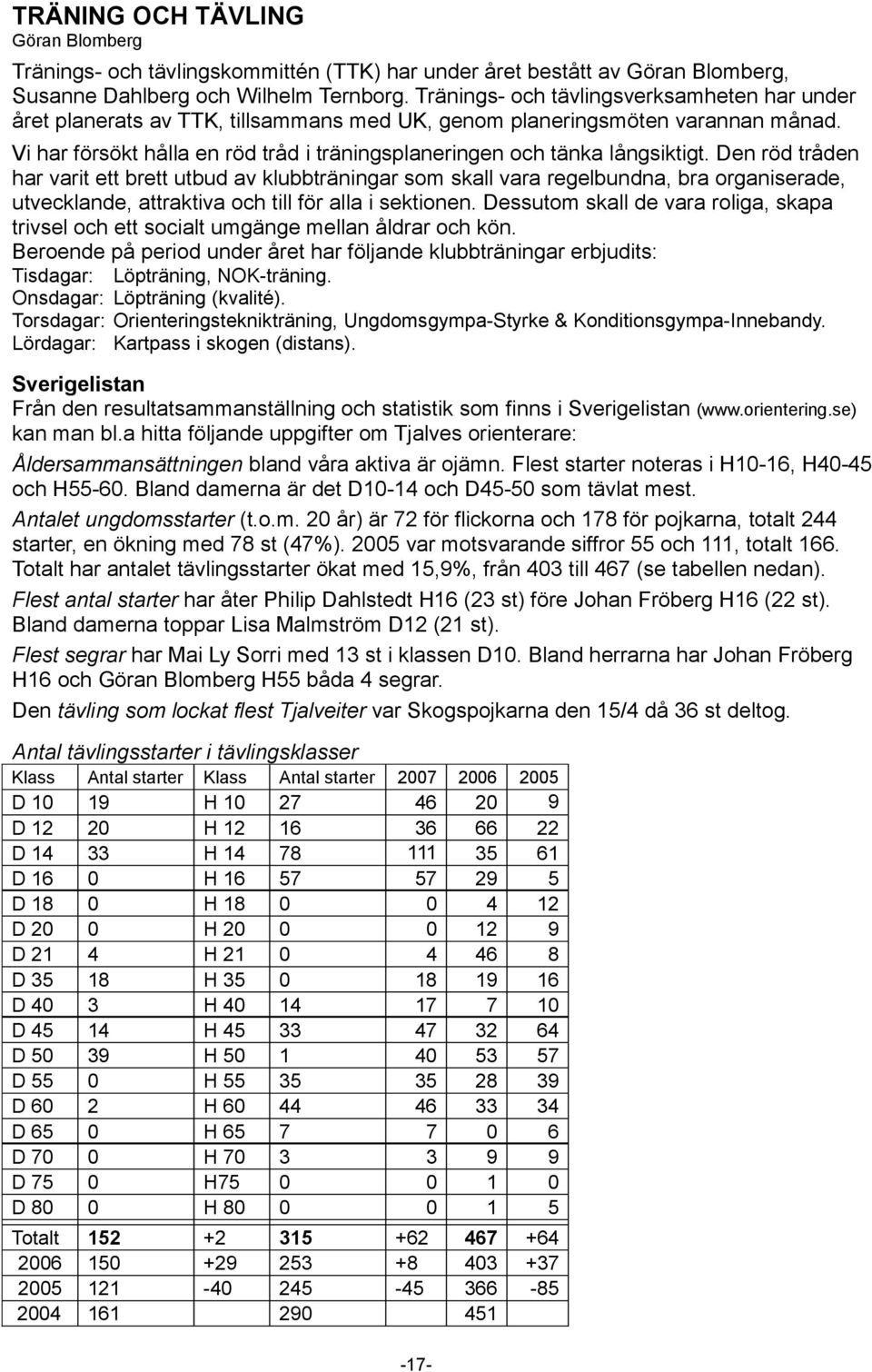 Vi har försökt hålla en röd tråd i träningsplaneringen och tänka långsiktigt.