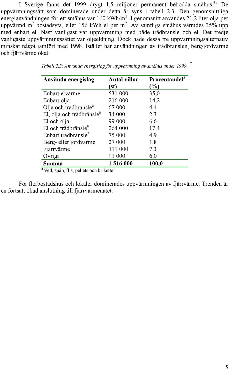 Av samtliga småhus värmdes 35% upp med enbart el. Näst vanligast var uppvärmning med både trädbränsle och el. Det tredje vanligaste uppvärmningssättet var oljeeldning.