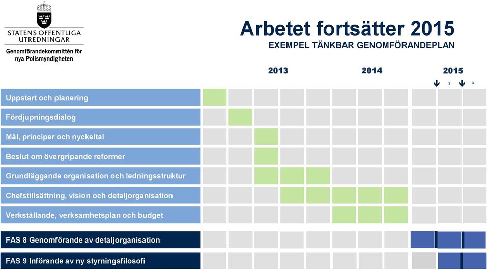 organisation och ledningsstruktur Chefstillsättning, vision och detaljorganisation Verkställande,