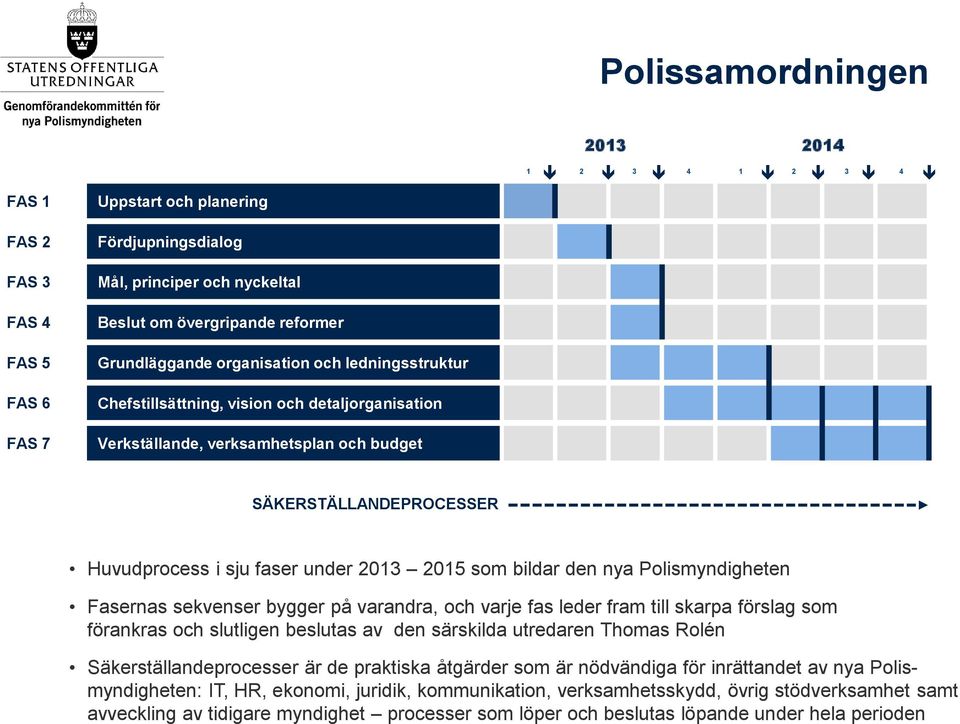 2015 som bildar den nya Polismyndigheten Fasernas sekvenser bygger på varandra, och varje fas leder fram till skarpa förslag som förankras och slutligen beslutas av den särskilda utredaren Thomas