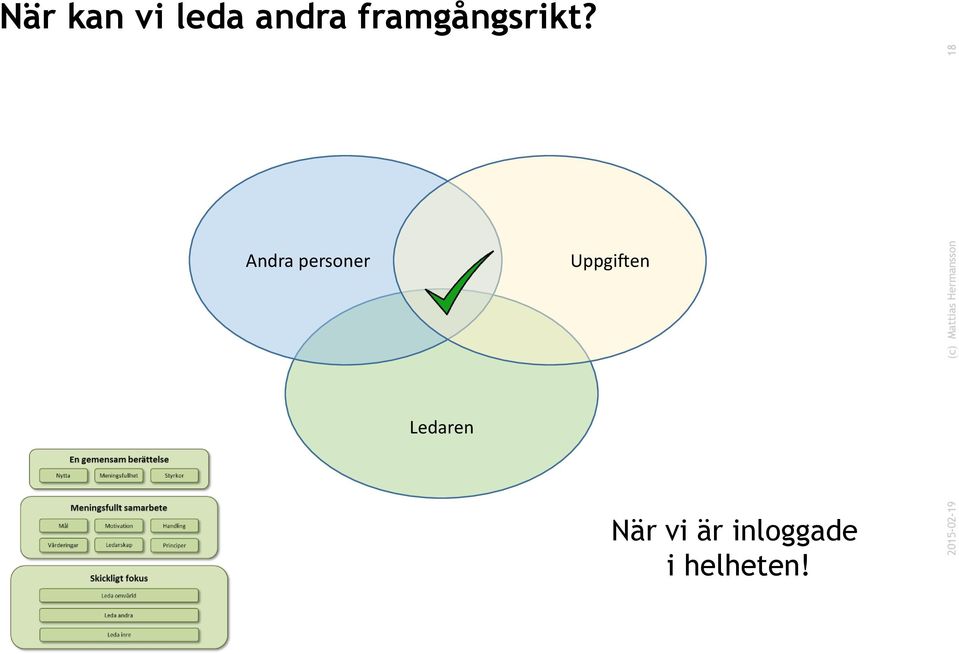 Andra personer Uppgiften