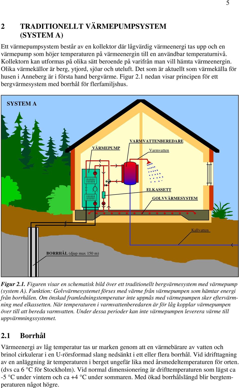 Det som är aktuellt som värmekälla för husen i Anneberg är i första hand bergvärme. Figur 2.1 nedan visar principen för ett bergvärmesystem med borrhål för flerfamiljshus.