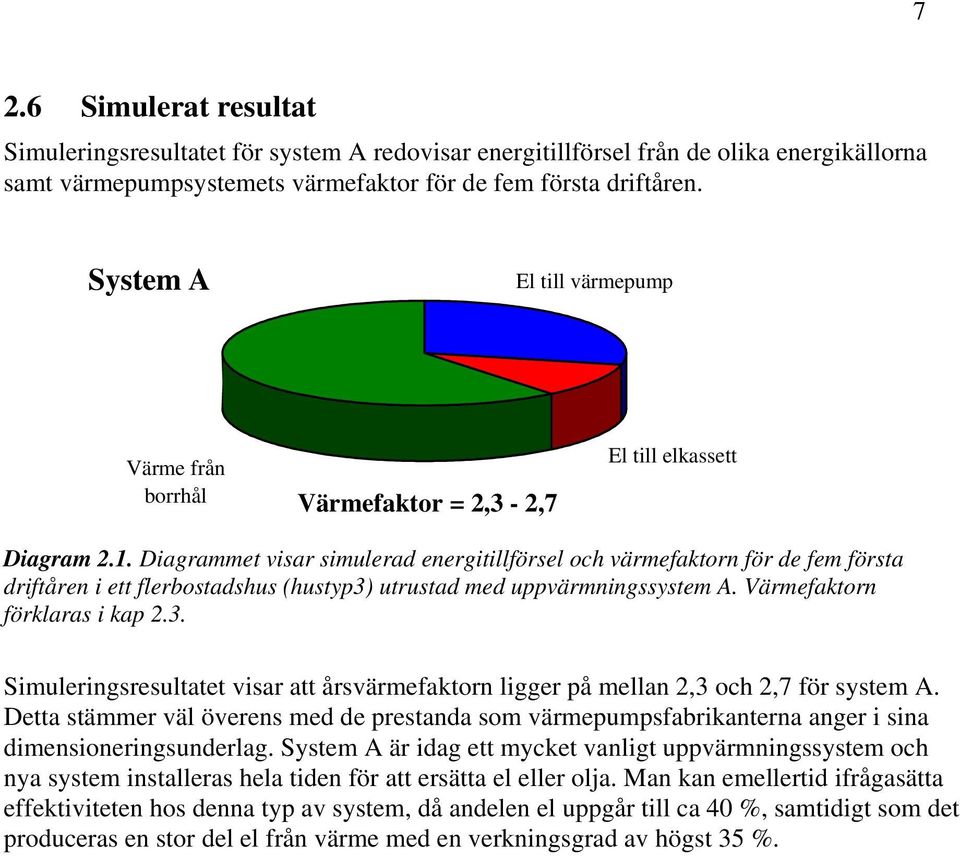 Diagrammet visar simulerad energitillförsel och värmefaktorn för de fem första driftåren i ett flerbostadshus (hustyp3)