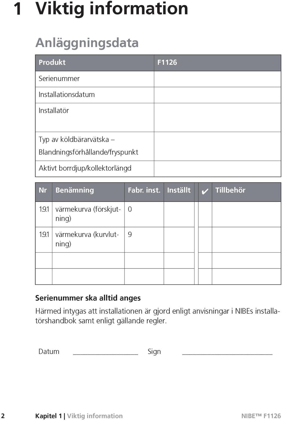 1 värmekurva (förskjutning) 0 1.9.