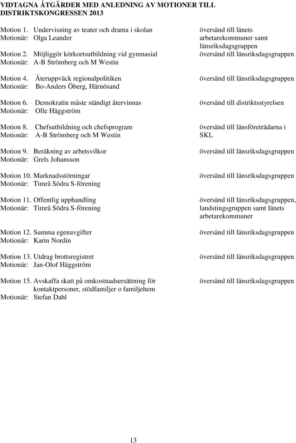 Återuppväck regionalpolitiken översänd till länsriksdagsgruppen Motionär: Bo-Anders Öberg, Härnösand Motion 6. Demokratin måste ständigt återvinnas Motionär: Olle Häggström Motion 8.