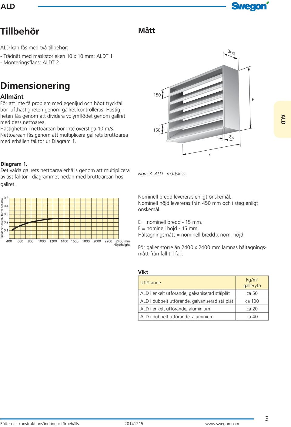 Nettoarean fås genom att multiplicera gallrets bruttoarea med erhållen faktor ur Diagram 1. ALD Diagram 1.