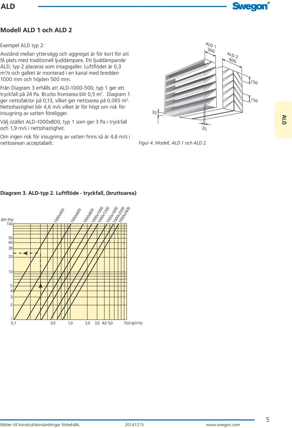 Brutto frontarea blir 0,5 m 2. Diagram 1 ger nettofaktor på 0,13, vilket ger nettoarea på 0,065 m 2. Nettohastighet blir 4,6 m/s vilket är för högt om risk för insugning av vatten föreligger.