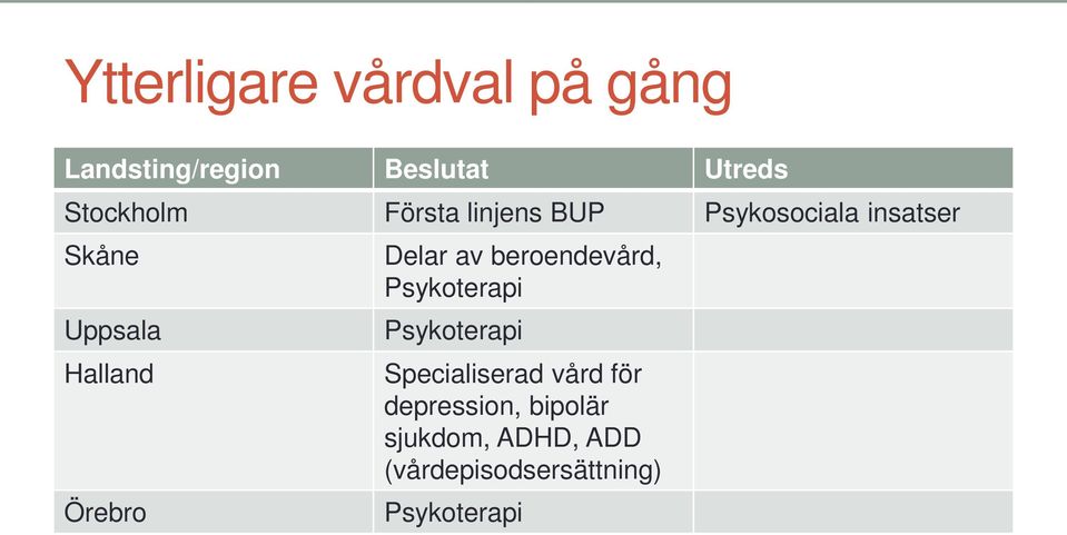 Delar av beroendevård, Psykoterapi Psykoterapi Specialiserad vård för