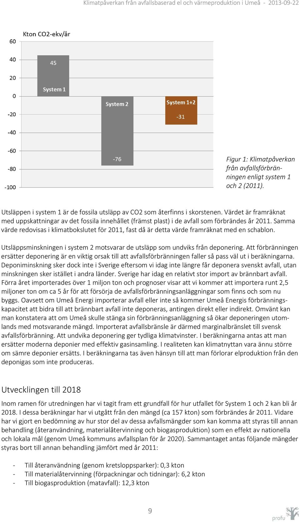 Samma värde redovisas i klimatbokslutet för 2011, fast då är detta värde framräknat med en schablon. Utsläppsminskningen i system 2 motsvarar de utsläpp som undviks från deponering.