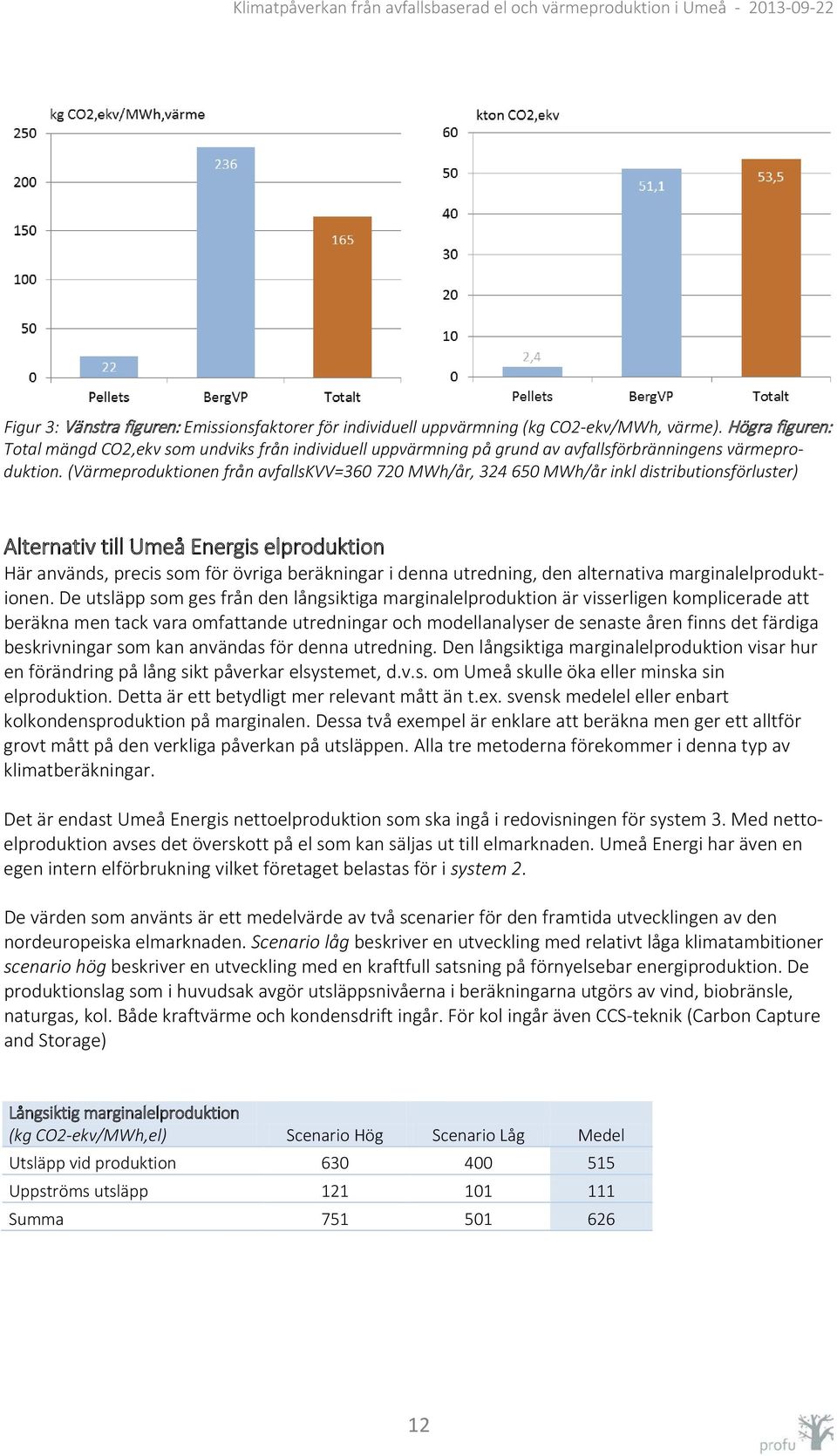 (Värmeproduktionen från avfallskvv=360 720 MWh/år, 324 650 MWh/år inkl distributionsförluster) Alternativ till Umeå Energis elproduktion Här används, precis som för övriga beräkningar i denna