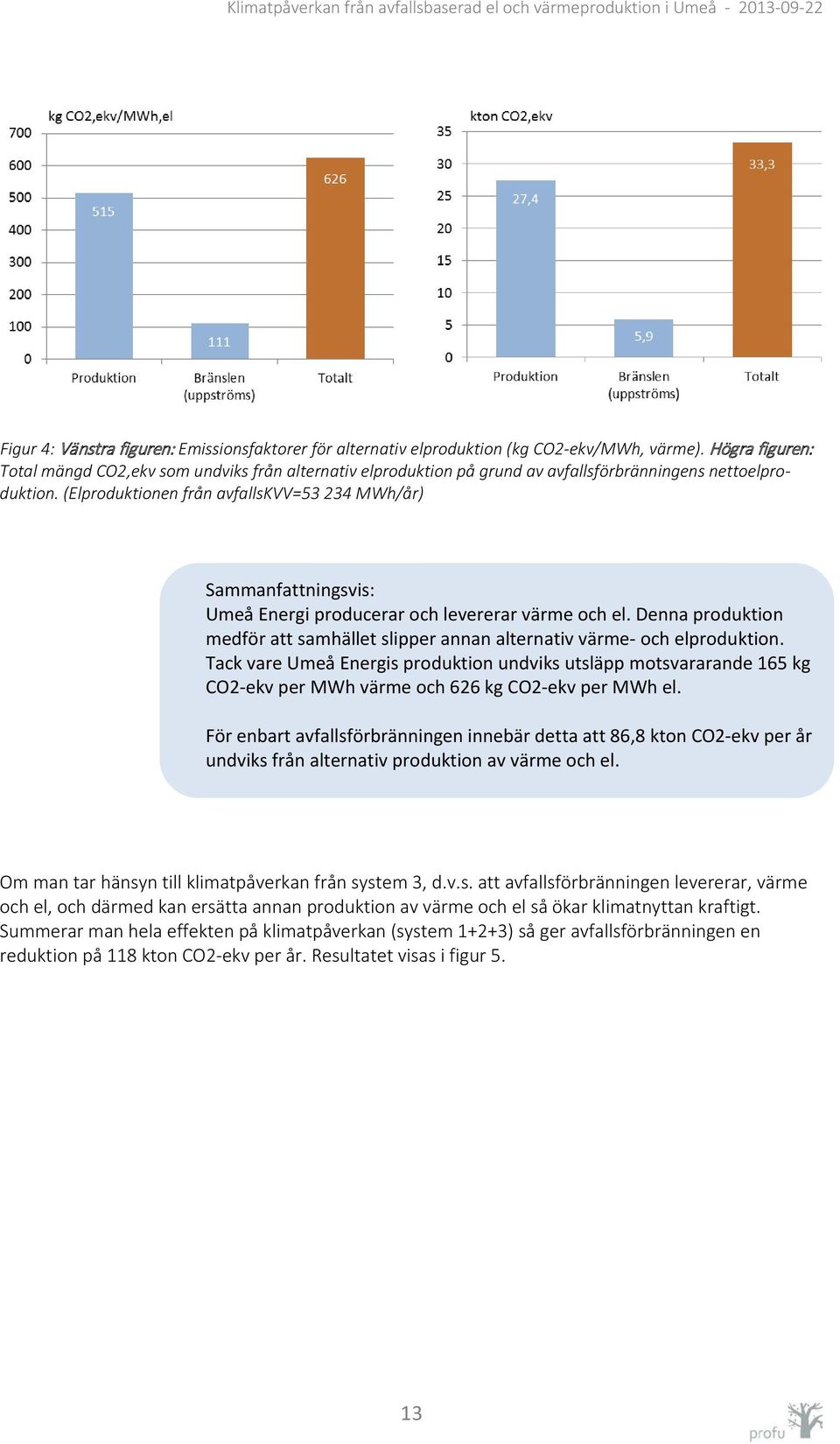 (Elproduktionen från avfallskvv=53 234 MWh/år) Sammanfattningsvis: Umeå Energi producerar och levererar värme och el.