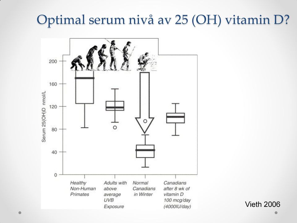 av 25 (OH)