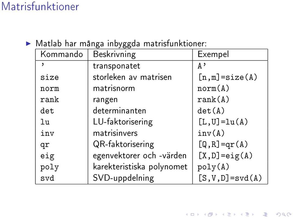 determinanten det(a) lu LU-faktorisering [L,U]=lu(A) inv matrisinvers inv(a) qr QR-faktorisering