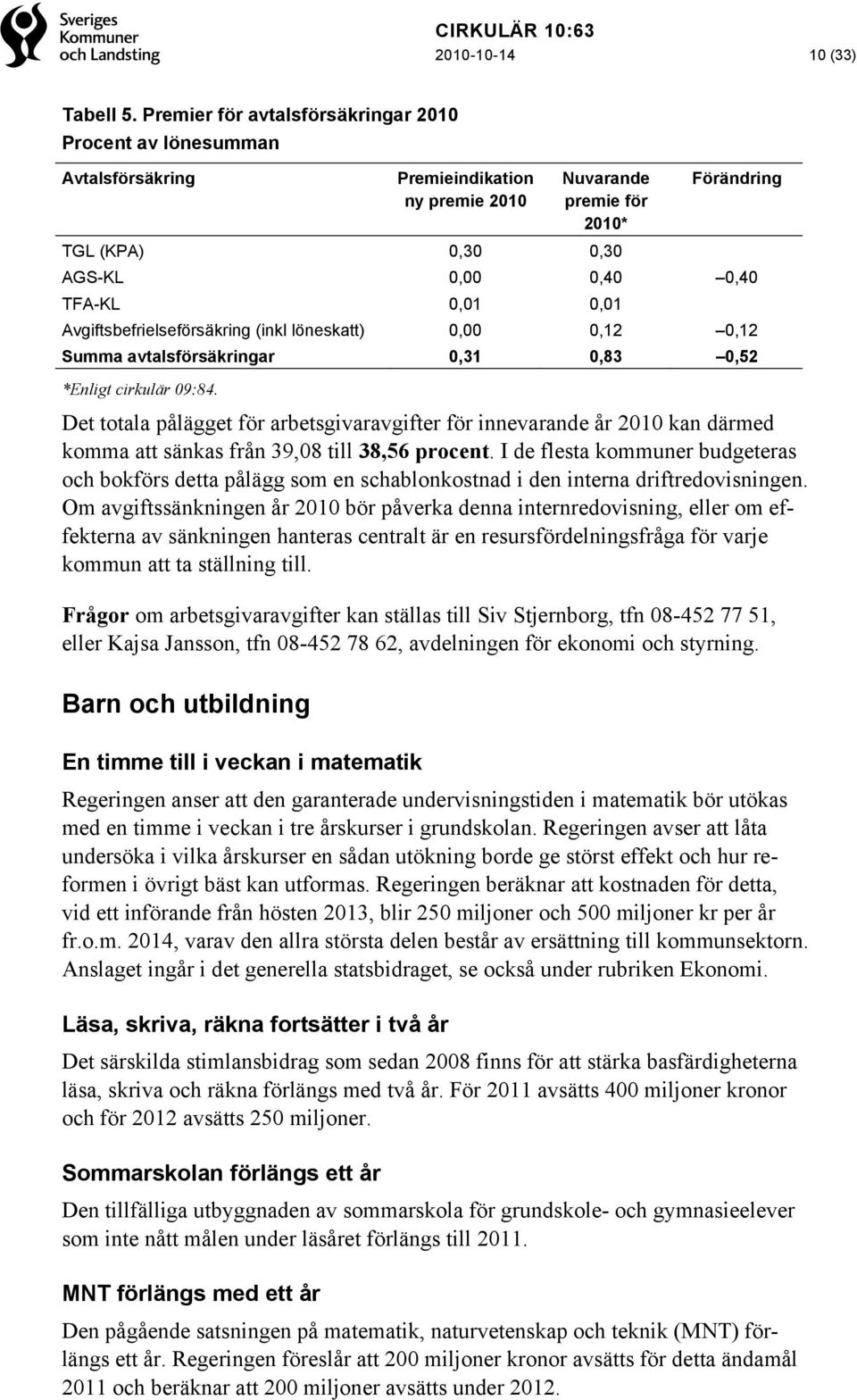 0,01 Avgiftsbefrielseförsäkring (inkl löneskatt) 0,00 0,12 0,12 Summa avtalsförsäkringar 0,31 0,83 0,52 *Enligt cirkulär 09:84.