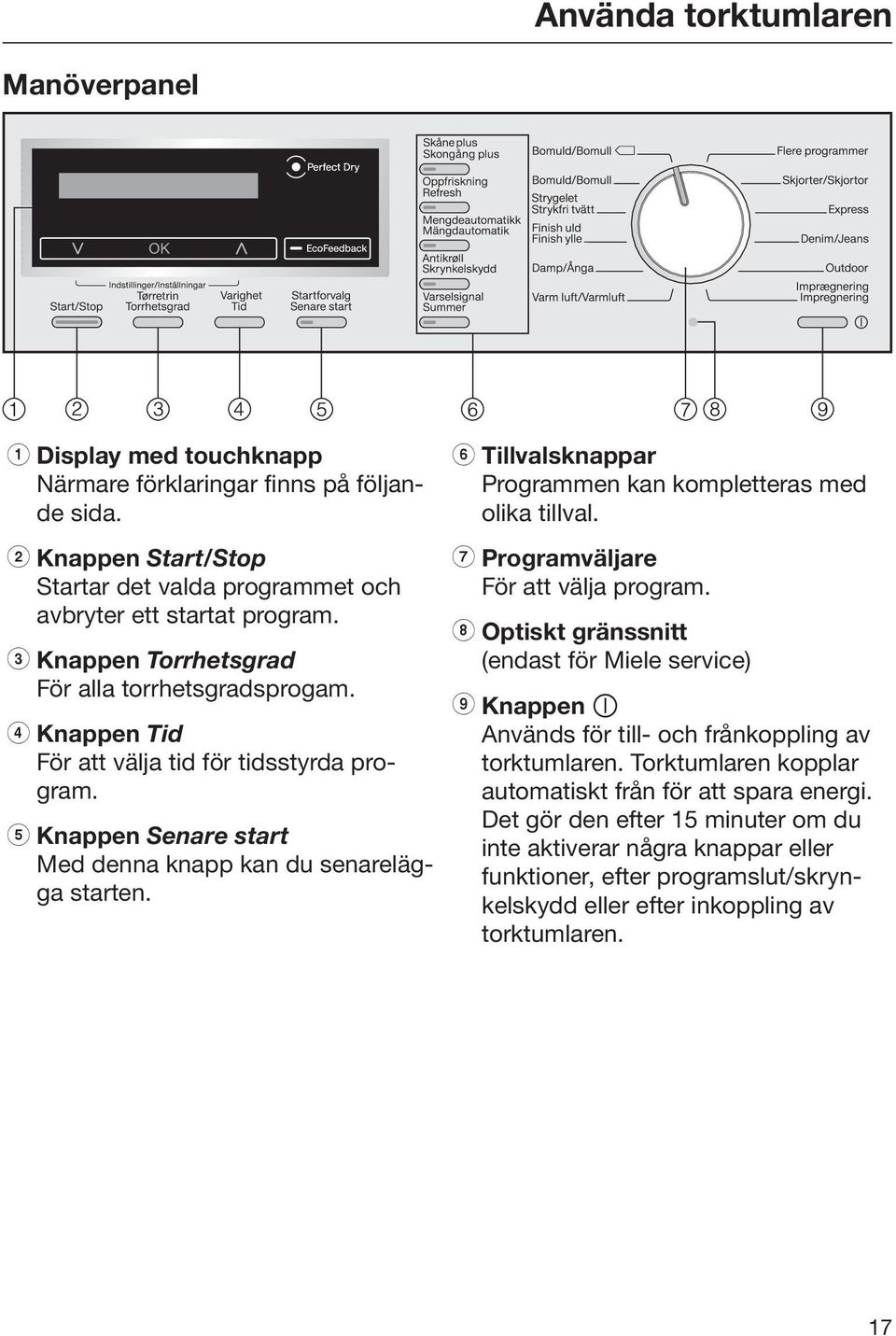 f Tillvalsknappar Programmen kan kompletteras med olika tillval. g Programväljare För att välja program.