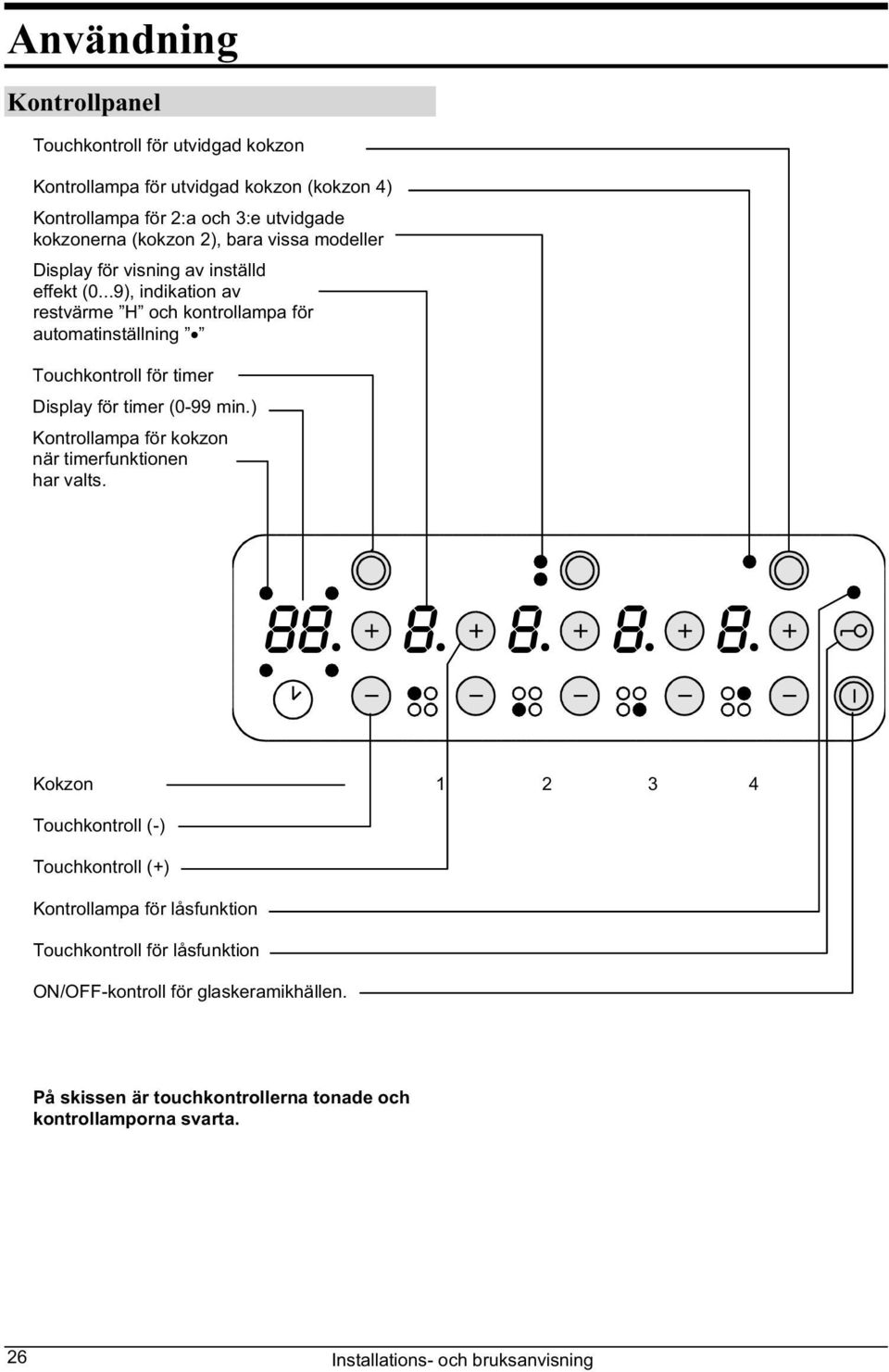..9), indikation av restvärme H och kontrollampa för automatinställning Touchkontroll för timer Display för timer (0-99 min.