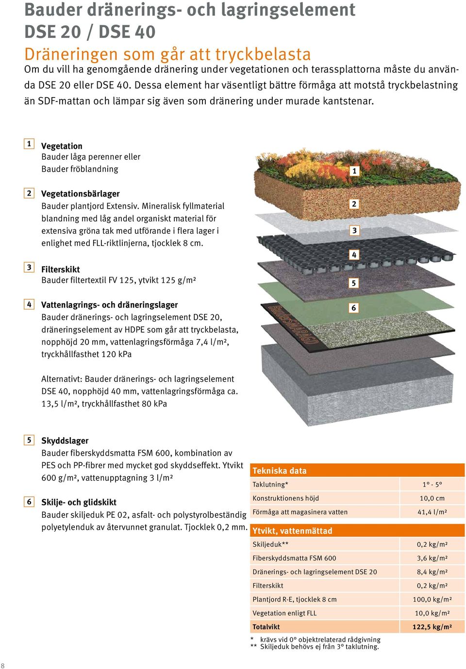 1 Vegetation Bauder låga perenner eller Bauder fröblandning 2 Vegetationsbärlager Bauder plantjord Extensiv.