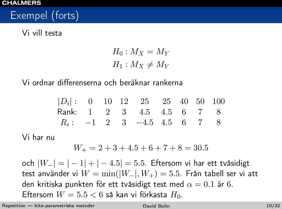 5. Från tabell ser vi att den kritiska punkten för ett tvåsidigt test med α = 0.1 är 6. Eftersom W = 5.