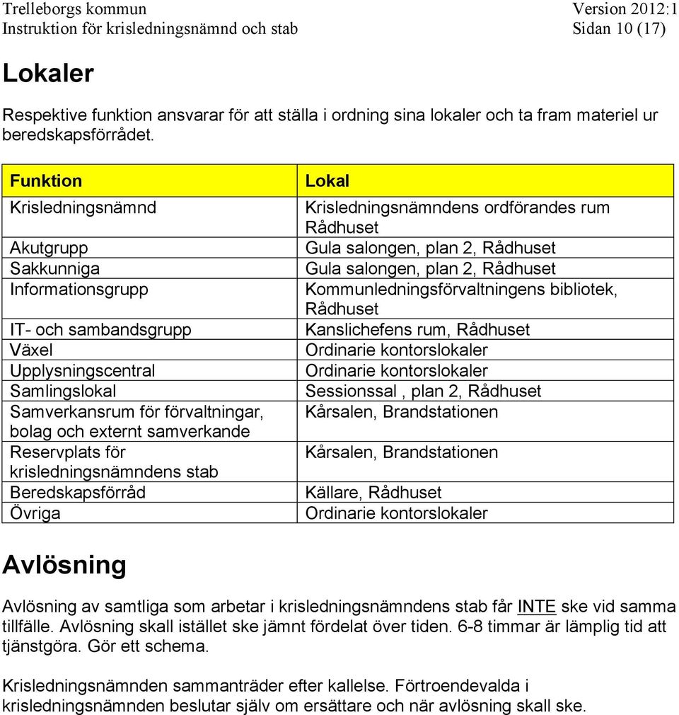 Reservplats för krisledningsnämndens stab Beredskapsförråd Övriga Lokal Krisledningsnämndens ordförandes rum Rådhuset Gula salongen, plan 2, Rådhuset Gula salongen, plan 2, Rådhuset