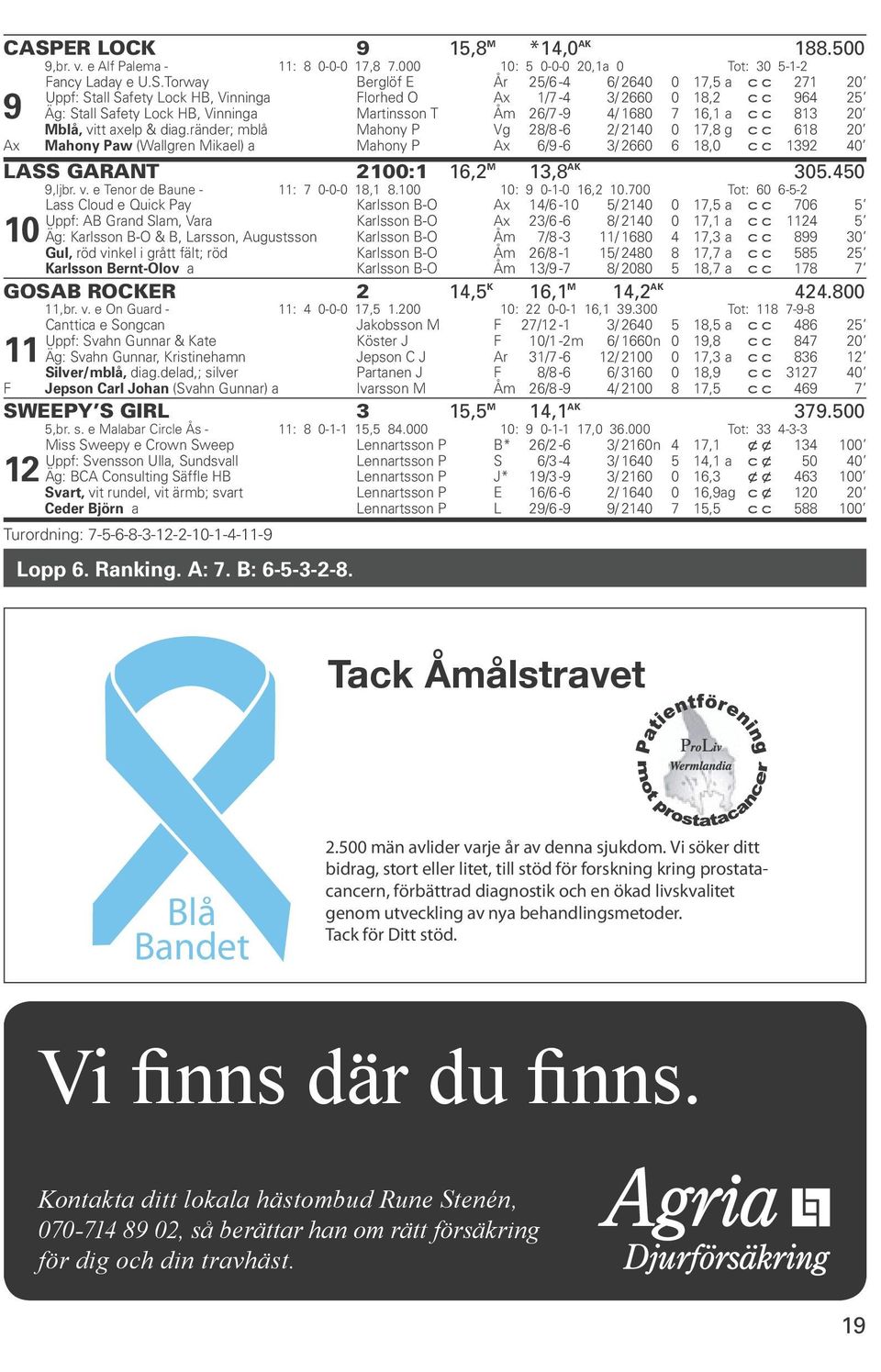 ränder; mblå Mahony P Vg 28/8-6 2/ 2140 0 17,8 g c c 618 20 Ax Mahony Paw (Wallgren Mikael) a Mahony P Ax 6/9-6 3/ 2660 6 18,0 c c 1392 40 LASS GARANT 2100:1 16,2 M 13,8 AK 305.450 9,ljbr. v.