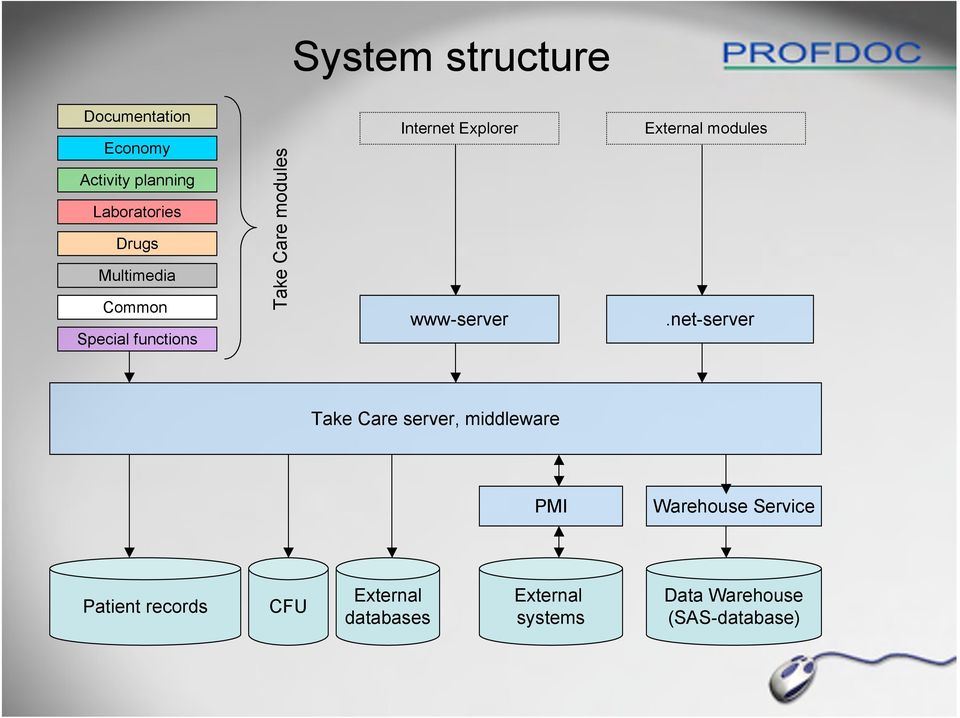 www-server External modules.
